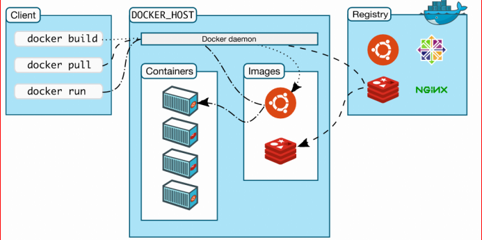 docker基本介绍与安装_测试_03