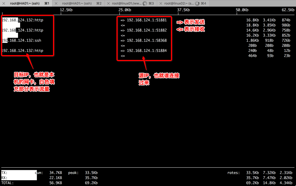 Linux中的网络监控命令_网络_02
