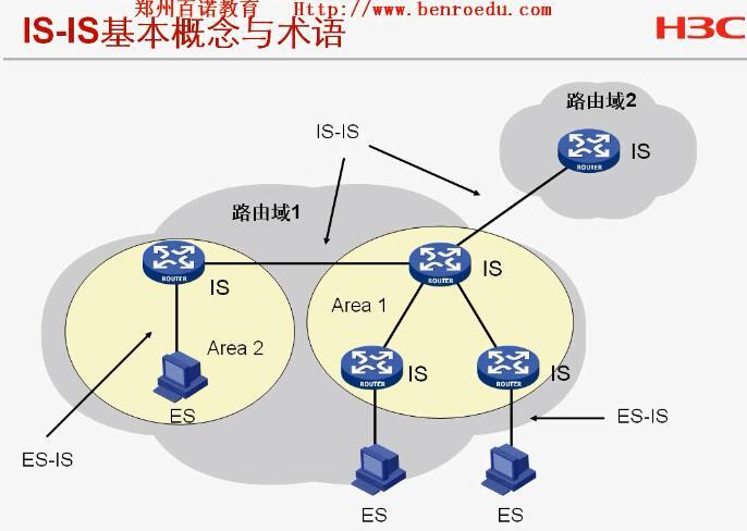 H3CSE培训笔记本（IS-IS）_H3C IS-IS