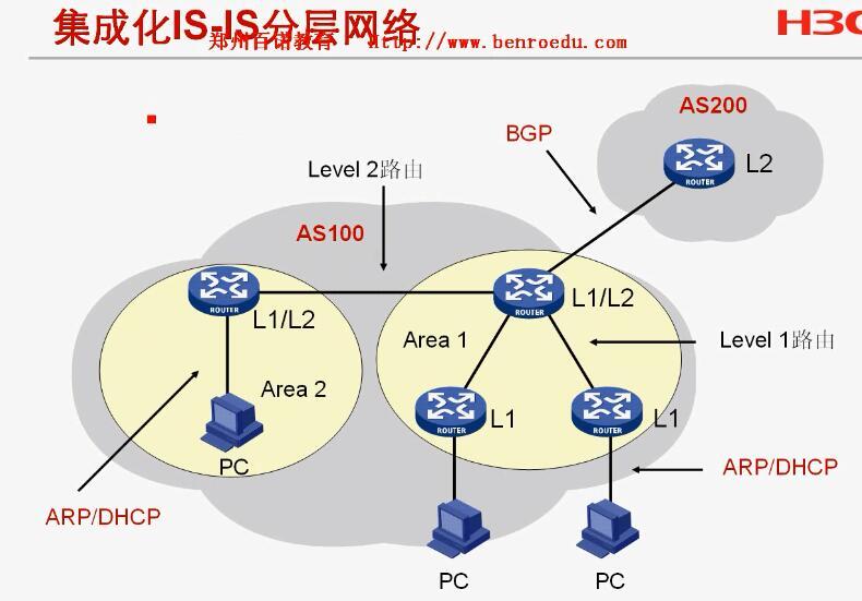 H3CSE培训笔记本（IS-IS）_H3C IS-IS_04