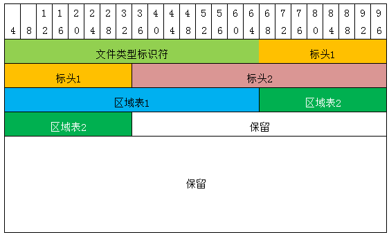 虚拟硬盘：VHDX解析①_服务器_06