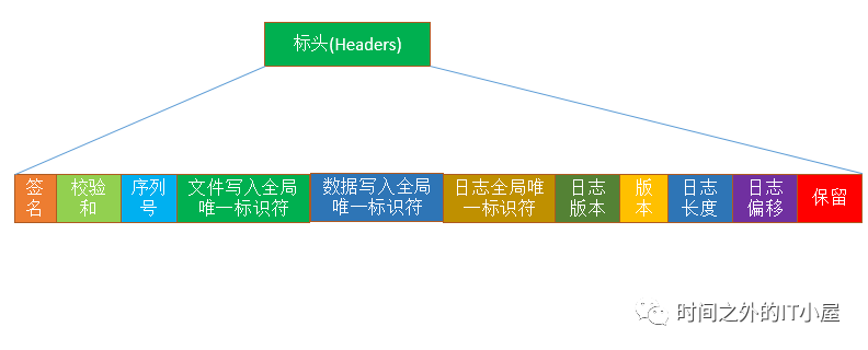 虚拟硬盘：VHDX解析①_虚拟机_08