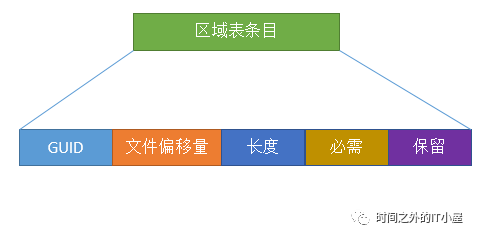 虚拟硬盘：VHDX解析①_操作系统_11