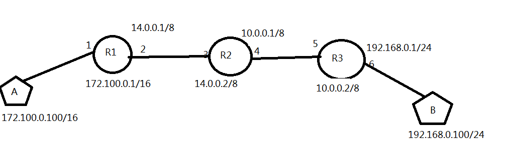 三路由联通模拟实验_多路由