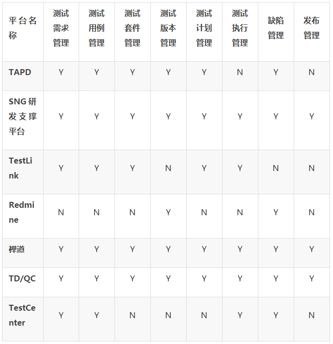 测试管理平台大比拼_测试平台