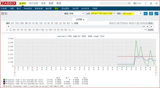 Zabbix监控系统安装与使用_网络管理_47