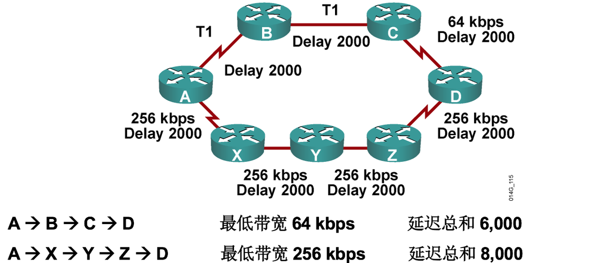 关于EIGRP，你需要明白的事。_address_07