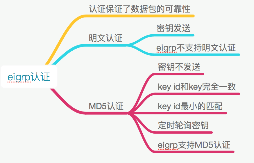 关于EIGRP，你需要明白的事。_interface_16