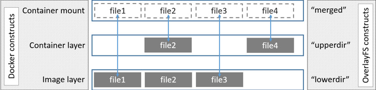 （五）Docker镜像和容器_docker_04