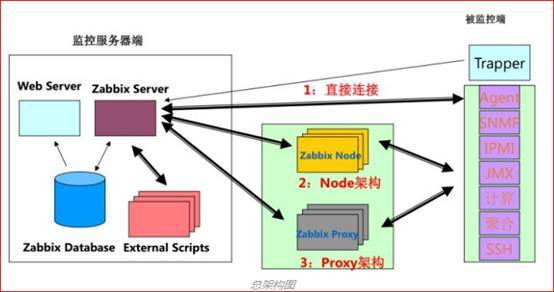 Zabbix监控系统安装与使用_服务器