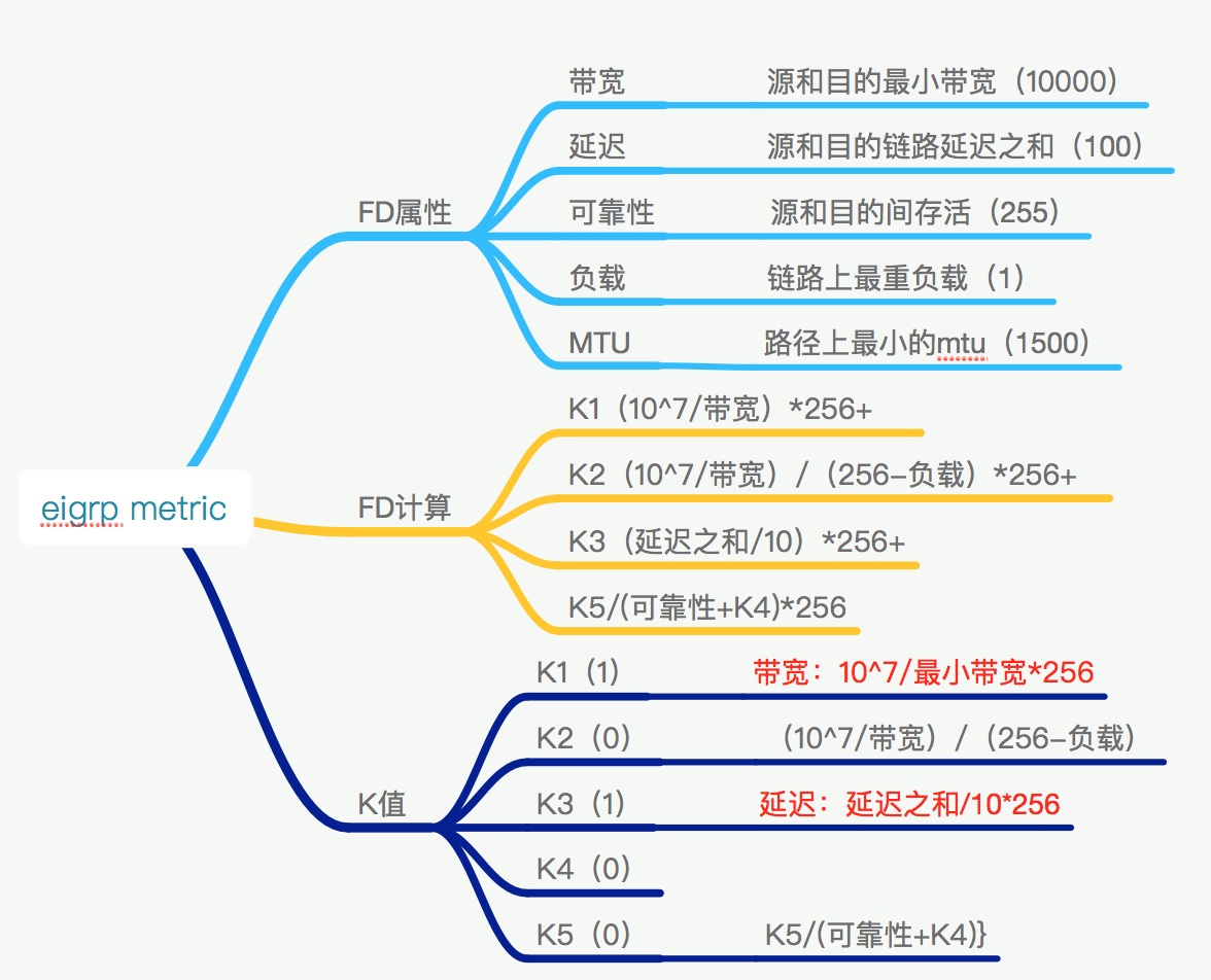 关于EIGRP，你需要明白的事。_address_06