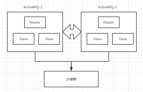 ActiveMQ从入门到精通（三）_MQ_12