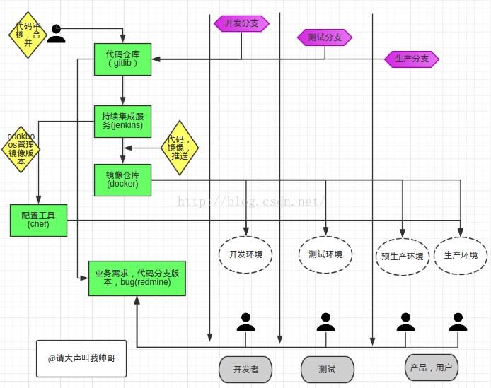 CI/CD 持续集成和持续交付 （二）_解决方案