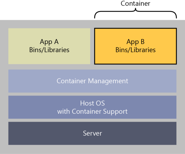 容器 Containers：Windows Server 2016 Modern Application Platform Features -3_Windows
