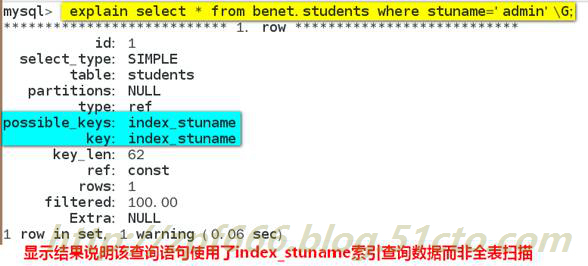 MySQL 性能优化---索引及优化_mysql_49