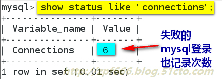 mysql性能优化二慢查询分析、优化索引和配置_mysql 慢查询分析_28