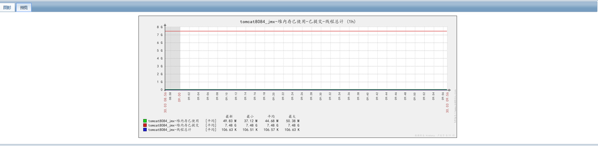 tomcat使用jvm性能监控与zabbix使用_tomcat优化_02