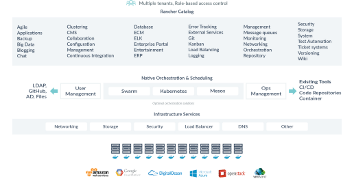 德国KubeCon直击：如何轻松且安心地将k8s用于生产？_Docker_03