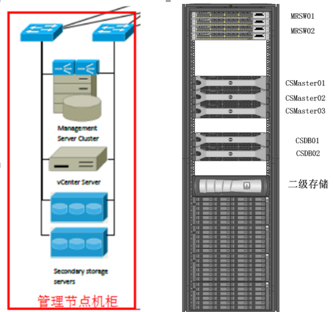 CloudStack管理节点的安装和配置_二级_03