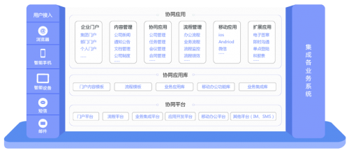 协同平台解决方案_移动应用