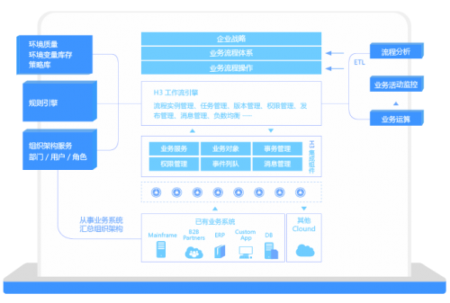 端到端流程解决方案_产品研发