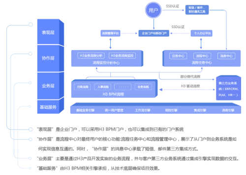 流程中心解决方案_解决方案_02