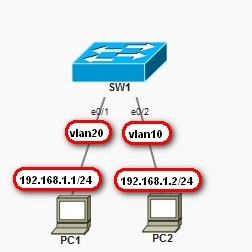 VLAN知识点_vlan_12