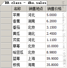 SQLserver运维必备：T-SQL语句练习_SQL_02