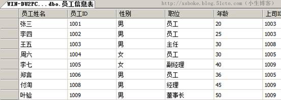 SQLserver运维必备：T-SQL语句练习_DBA_09