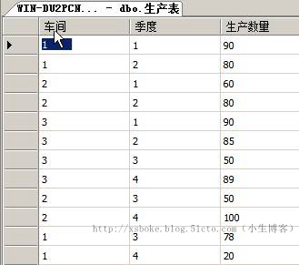 SQLserver运维必备：T-SQL语句练习_SQL_17