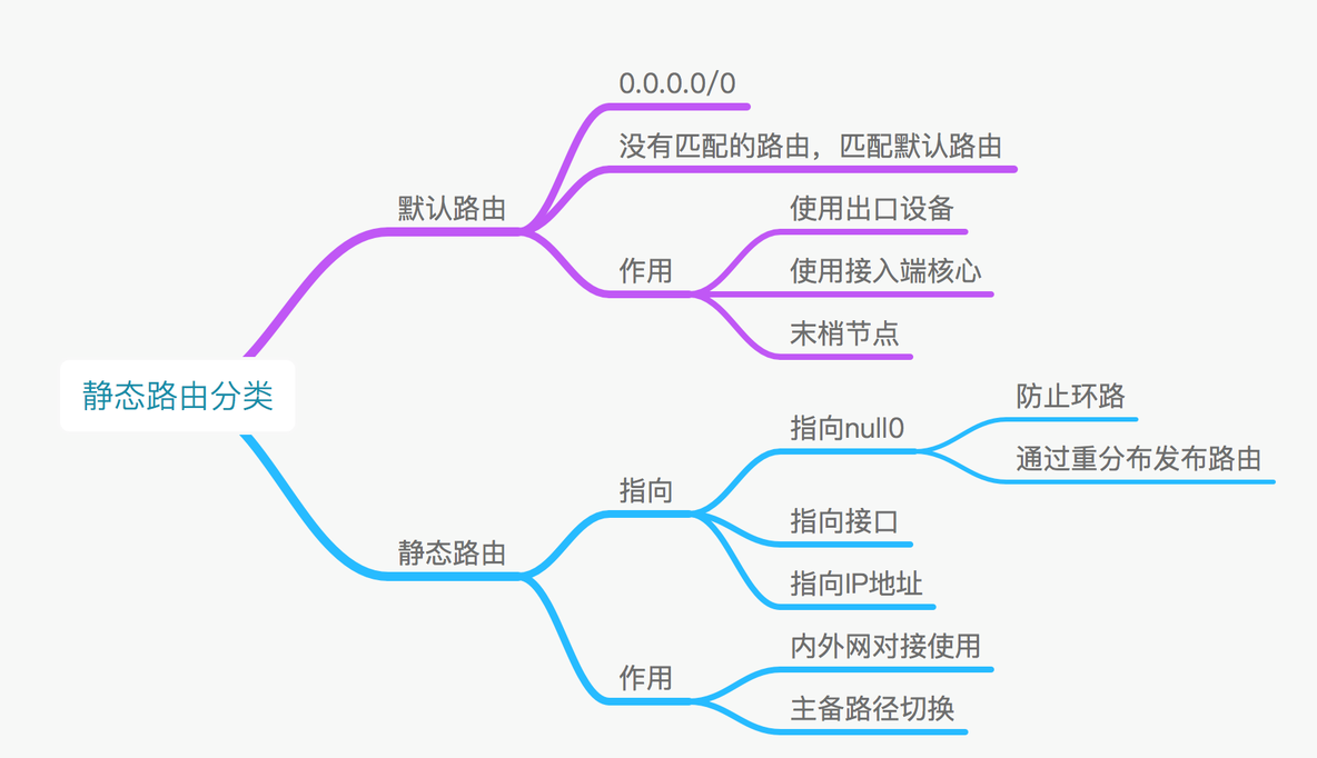 路由基础（二）静态路由_网络_02