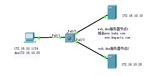 Apache虚拟主机案例演示_网站