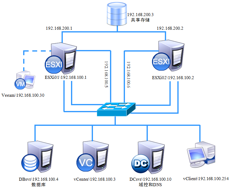 Veeam Backup & Replication 7.0 安装和使用_esxi