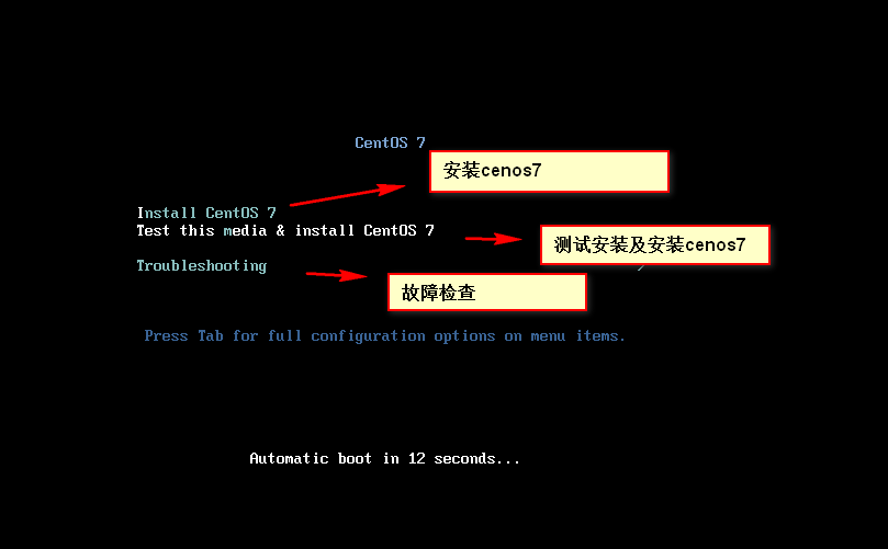 centos7及yum安装包组_软件包