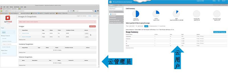 OpenStack主要逻辑模块–Horizon_管理员_02