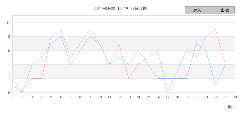 Jpgraph使用demo_Jpgraph_03