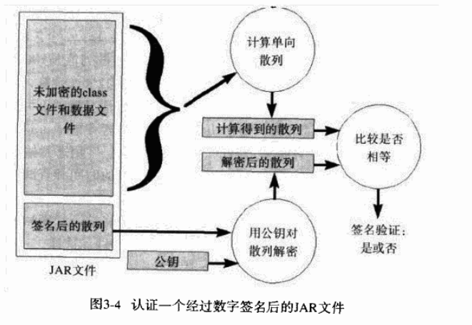 Java数字签名和数字证书_java_02