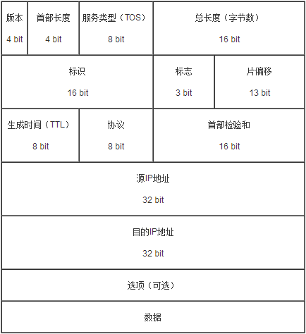 FPGA设计——CMOS图像采集与以太网传输显示(OV7670)_UDP_02