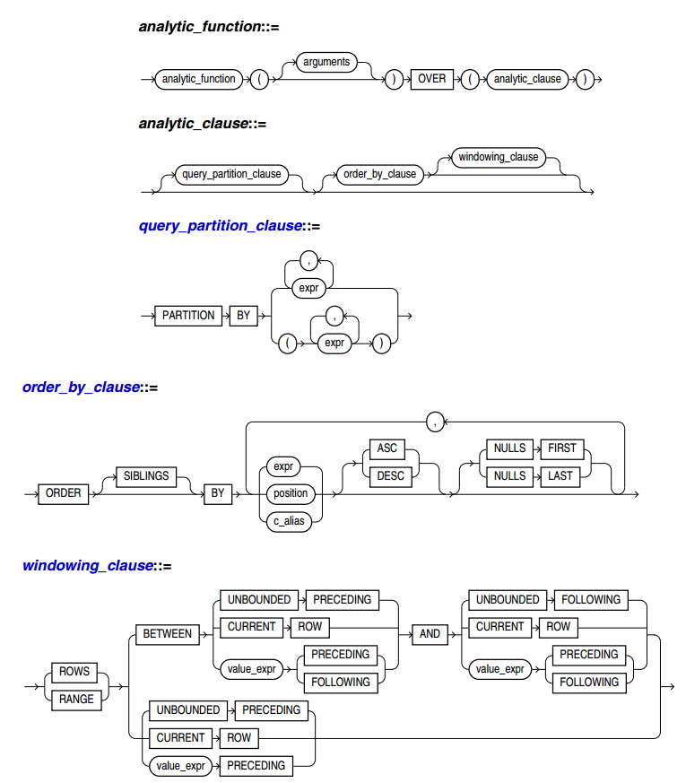 学习Oracle分析函数(Analytic Functions)_Oracle