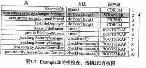 Java安全机制——代码访问控制_Java_02