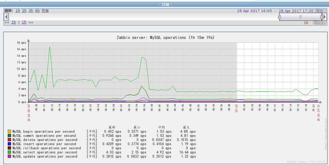 zabbix监控MySQL（windows和linux环境）_zabbix_02