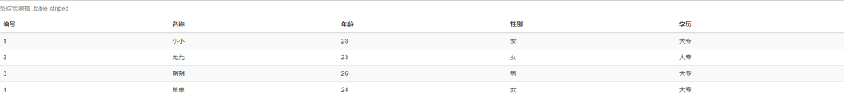 bootstrap-表格-条纹状表格_bootstrap
