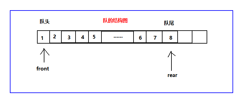 数据结构之队列（C语言版）_顺序队列