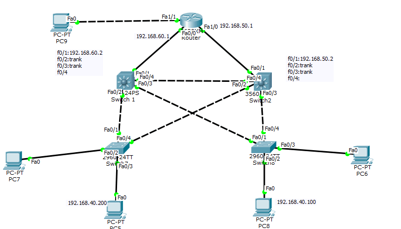 CISCO  HSRP_份路由