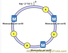 图文并茂超详细搭建memcache缓存服务器(nginx+php+memcache+mysql)_nginx_06