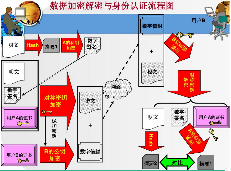 数据加密与解密_Linux