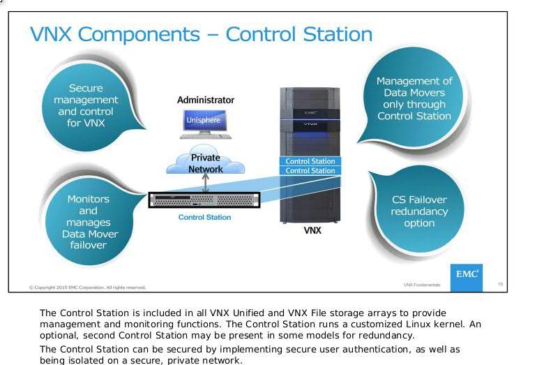 关于VNX中的control station 和data mover_其他_02