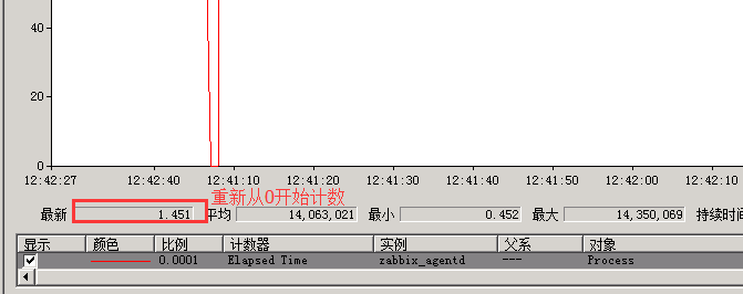 Zabbix监控Windows进程重启_监控_05