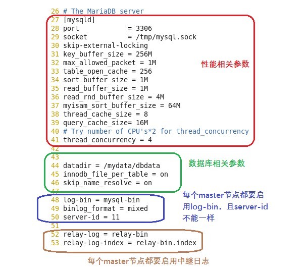 从零开始部署一个atlas-mysql基本架构_atlas_02