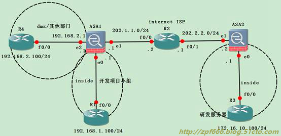 如何在ASA防火墙上实现ipsec vpn_ASA_04